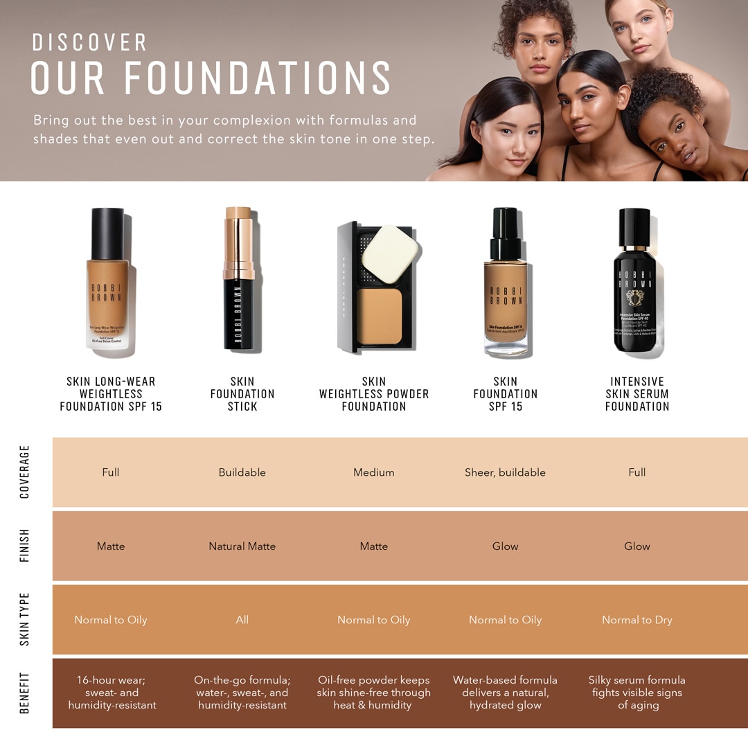Skin LongWear Weightless Foundation SPF 15 Bobbi Brown Cosmetics